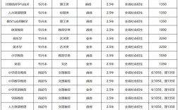 成人高考多少錢(qián)學(xué)費(fèi)(報(bào)考條件及要求)