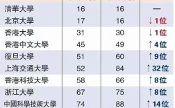 香港公開(kāi)大學(xué)分?jǐn)?shù)線(xiàn)