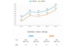 應(yīng)用統(tǒng)計(jì)國(guó)家線(xiàn)為什么這么高