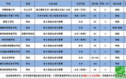 電競學校錄取分數(shù)線