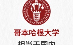 哥本哈根大學(xué)相當(dāng)于國(guó)內(nèi)什么檔次？什么水平？