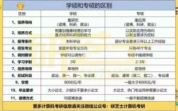 專碩與學碩的含金量哪個好(專碩和學碩區(qū)別大嗎)