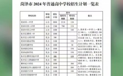 2024年菏澤中考錄取分數(shù)線
