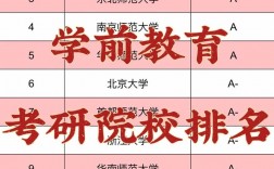 本科學前教育考研可以考什么專業(yè)