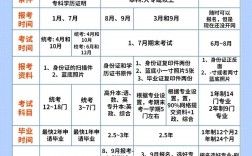 初中沒畢業(yè)如何提升學歷有哪幾種途徑