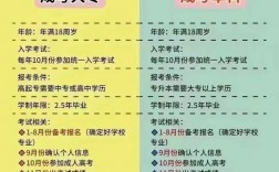 函授業(yè)余脫產(chǎn)的含金量哪個高