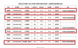 呼倫貝爾學(xué)院考研好考嗎？復(fù)試通過率？