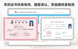 買(mǎi)一個(gè)學(xué)士學(xué)位要多少錢(qián)(怎么買(mǎi)一個(gè)學(xué)信網(wǎng)可查的本科)