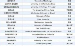 華盛頓大學(xué)相當(dāng)于國內(nèi)什么大學(xué)？含金量高嗎？