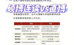 專(zhuān)碩可以導(dǎo)師推薦讀博嗎