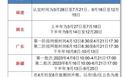 教資認(rèn)定后多久能拿到證書