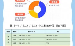 怎么查自己考研考數(shù)學(xué)幾