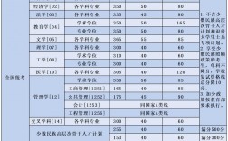 北京航空航天大學(xué)考研好考嗎？復(fù)試刷人厲害嗎？