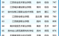 2024年南京?？茖W校排名