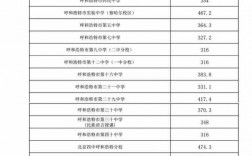 2024年內(nèi)蒙古電力學校分數(shù)線