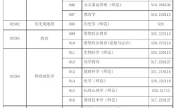 上海師范大學(xué)2024年錄取分數(shù)線