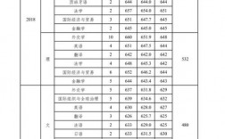 2024年外交學院錄取分數(shù)線
