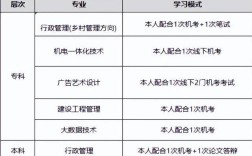 2025年武漢市國家開放大學(xué)（電大）報名入口
