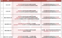 專(zhuān)接本什么時(shí)候出成績(jī)