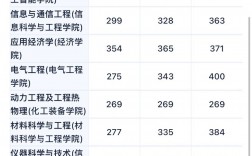 沈陽工業(yè)大學(xué)考研好考嗎？復(fù)試通過率？
