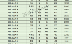湖北工業(yè)大學(xué)考研分?jǐn)?shù)線(武漢輕工大學(xué)24考研報(bào)名人數(shù))