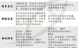 會(huì)計(jì)專(zhuān)業(yè)可以跨考什么研究生(會(huì)計(jì)專(zhuān)碩容易上岸的學(xué)校推薦)
