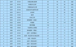 揚(yáng)州大學(xué)研究生分?jǐn)?shù)線(詳解)