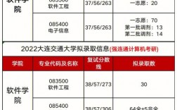 大連交通大學(xué)考研難嗎(大連交通考研最厲害專業(yè))