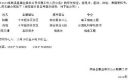 宣城人事考試網(wǎng)