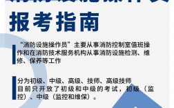 消防中控中級(jí)報(bào)名條件和費(fèi)用簡介