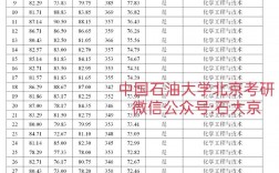北京石油化工學(xué)院考研好考嗎？復(fù)試刷人厲害嗎？