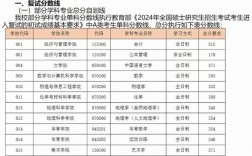 山西工學院考研好考嗎？復試通過率？