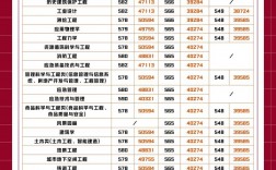 南京工業(yè)大學最牛專業(yè)