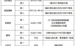 考研英語分數(shù)占比