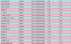 電氣工程及其自動(dòng)化考研難度大嗎