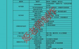 一建哪個專業(yè)比較好考(報考需要什么條件有哪些)