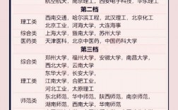 烏得勒支大學(xué)相當(dāng)于國內(nèi)什么檔次？什么水平？