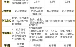 遠(yuǎn)程自考怎么