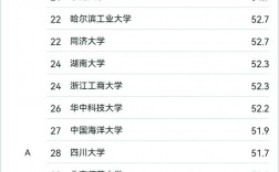 適合三本考研的會(huì)計(jì)學(xué)校