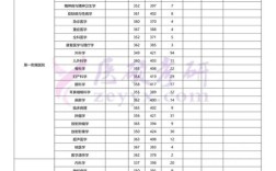 鄭州大學(xué)醫(yī)學(xué)院?？品?jǐn)?shù)線