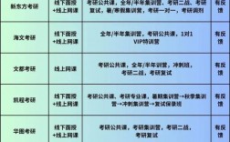 鄭州考研機(jī)構(gòu)實(shí)力排名最新2024年
