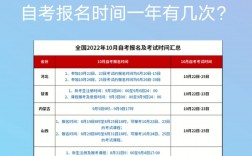 成人自考報名時間2024年官網(wǎng)