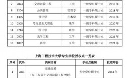上海工程技術大學考研難嗎(上?？佳凶钊菀椎拇髮W)