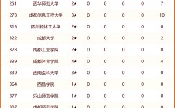 2024年四川省大學(xué)排名一覽表及分數(shù)