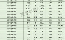 2024年南湖大學錄取分數(shù)線是多少分
