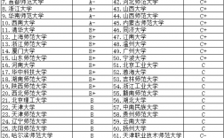 小學(xué)教育專業(yè)研究生學(xué)校排名(小學(xué)教育考研院校推薦易上岸)