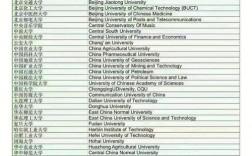 ucla相當(dāng)于中國哪個(gè)大學(xué)