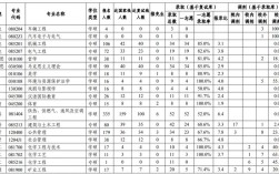 西安建筑科技大學(xué)報(bào)錄比(考研報(bào)錄比查詢網(wǎng))