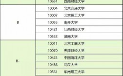 適合三本會(huì)計(jì)考研的學(xué)校