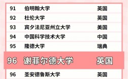謝菲爾德大學(xué)相當(dāng)于國(guó)內(nèi)什么檔次？什么水平？